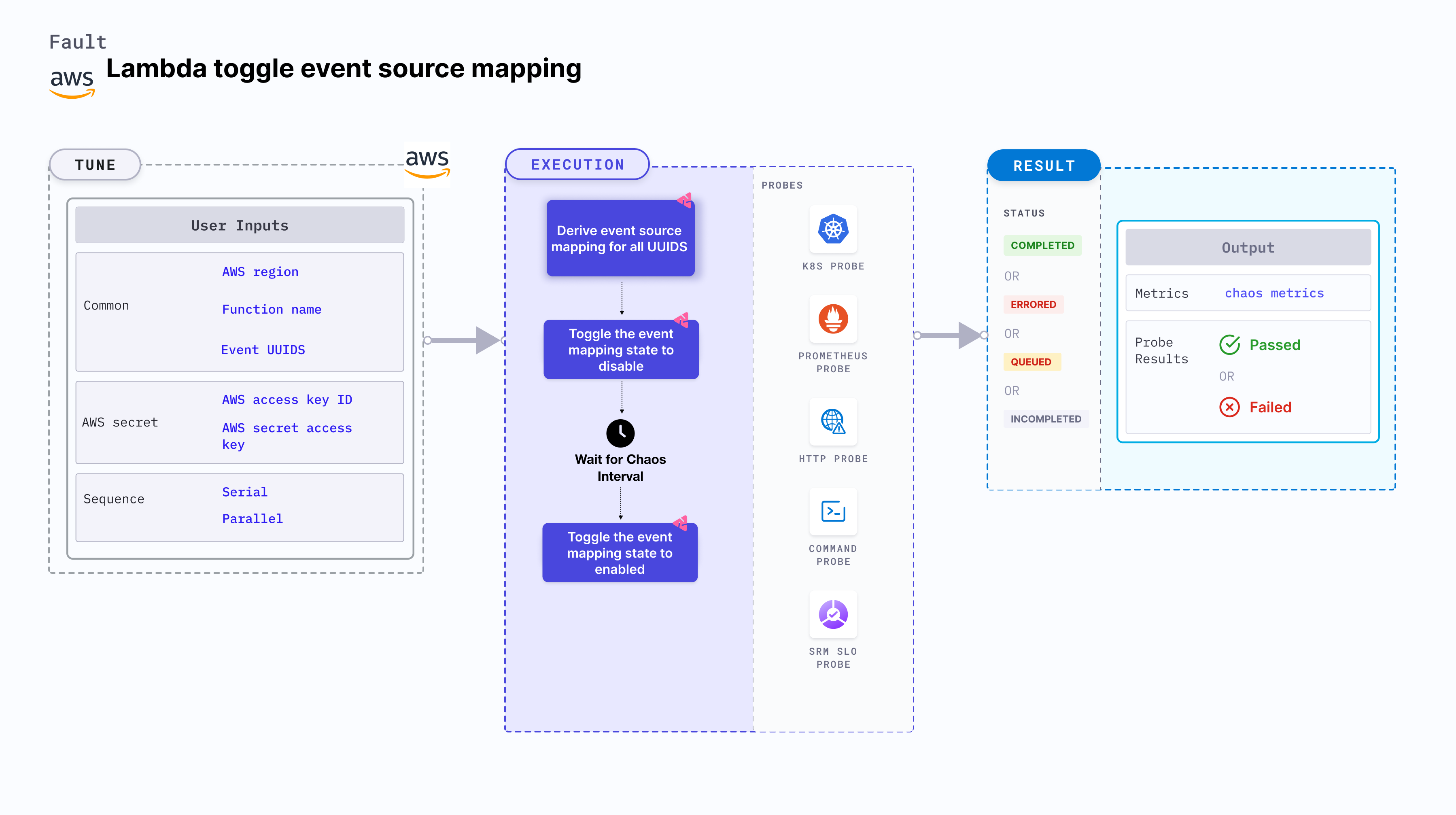 Lambda Toggle Event Mapping State